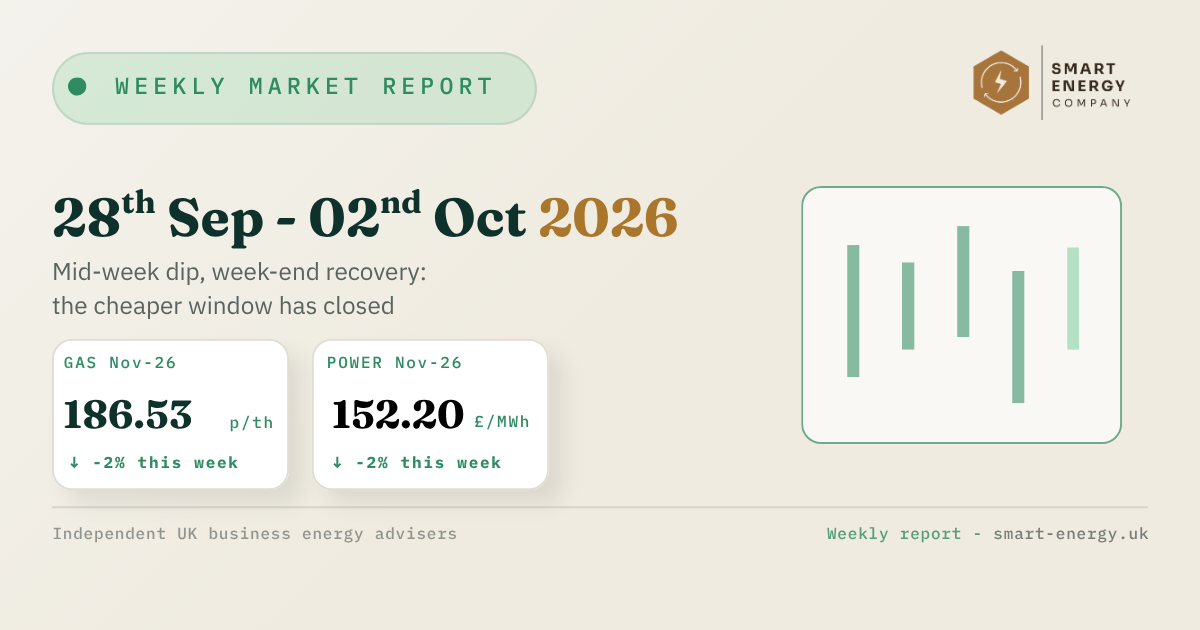 Weekly market report dashboard with green chart and metrics for 28th Sep–02nd Oct 2026