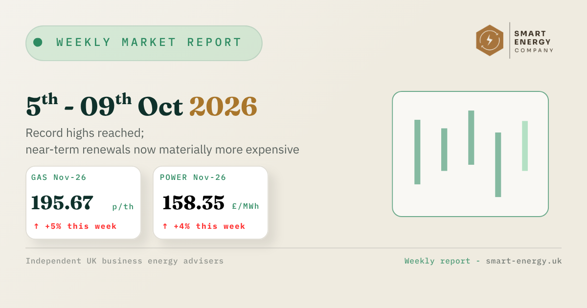 Weekly market report dashboard with date range, stats cards, and a simple bar chart on a beige background
