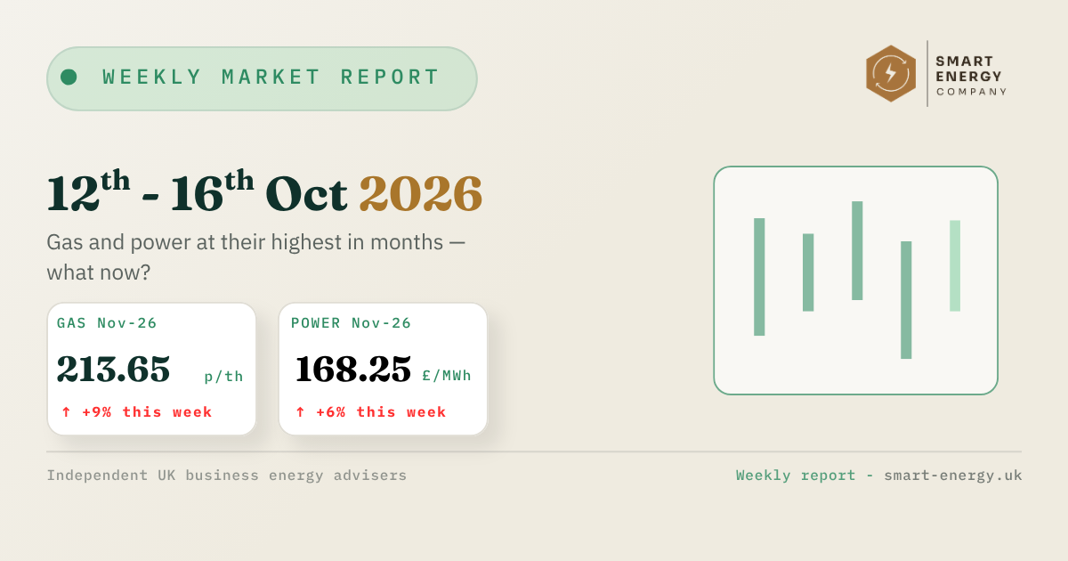 Weekly market report dashboard in beige and mint with sales charts, summary stats, and October 2026 date range