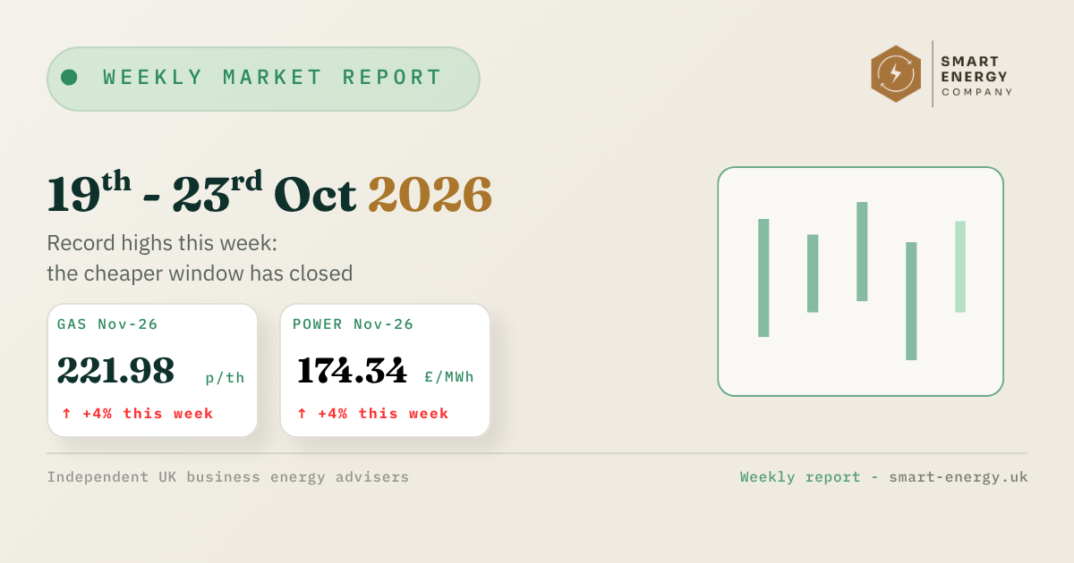Weekly market report dashboard with Oct 19–23, 2026 dates, sales figures, and a green bar chart on beige background