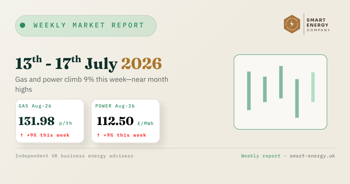 Weekly market report dashboard with beige background, dates Jul 13–17, 2026, and green price charts