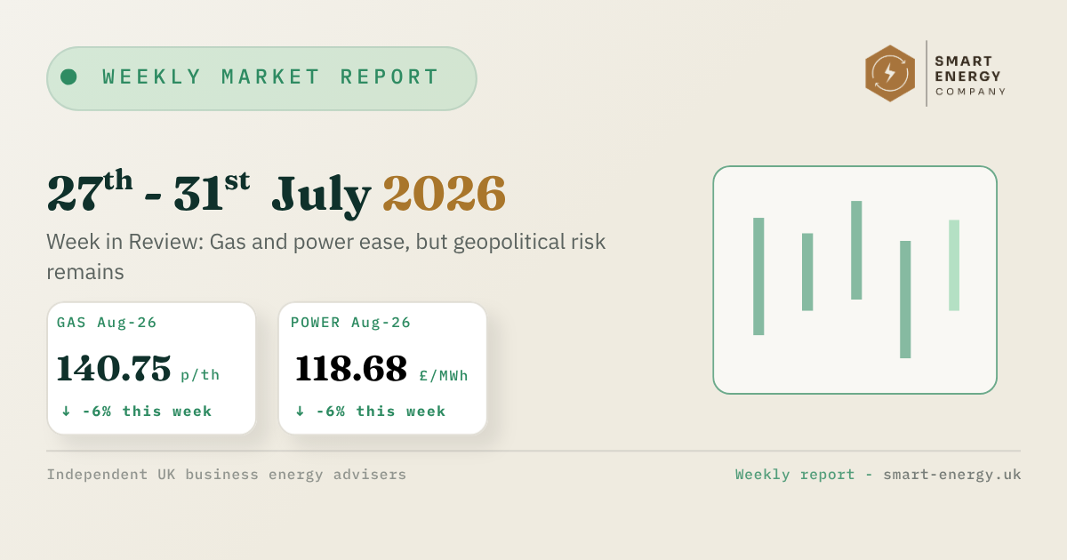 Weekly market report dashboard on beige background with green charts and July 2026 date range.
