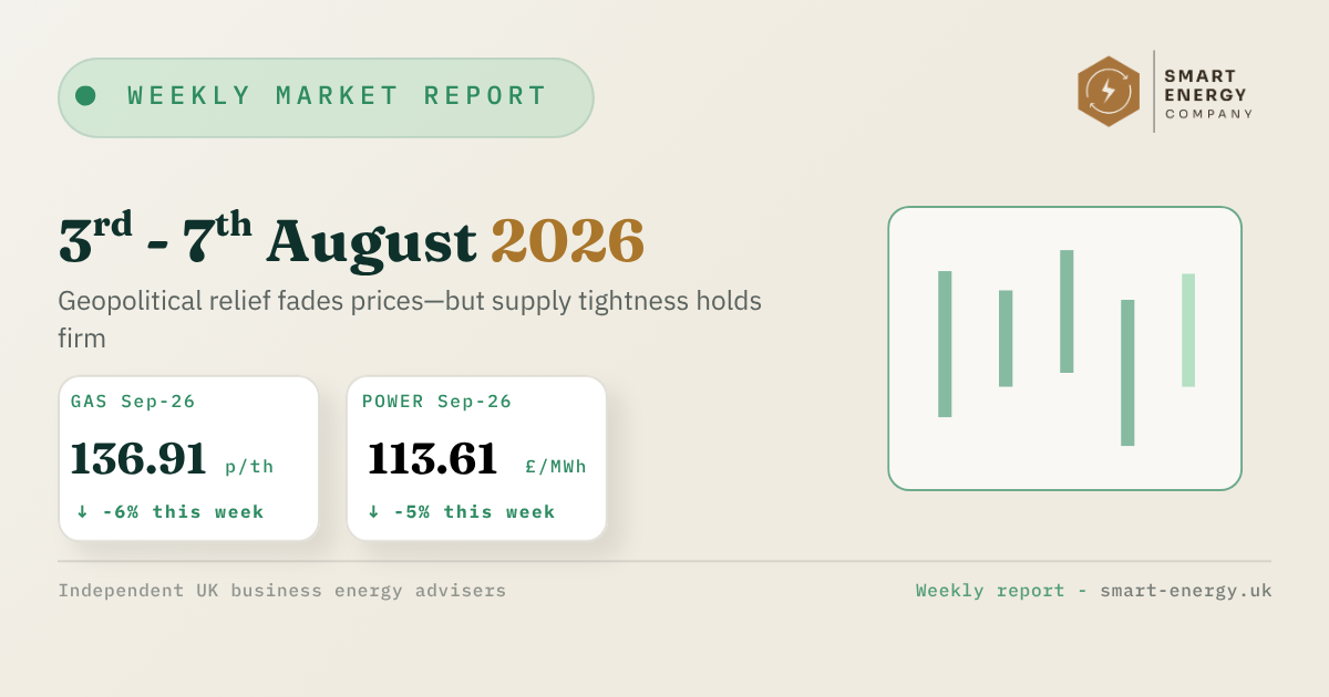 Weekly market report dashboard with August 2026 dates, stats cards, and a green bar chart on a beige background