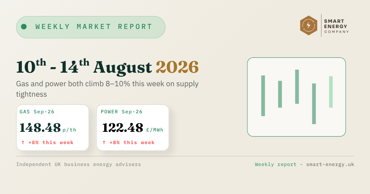Weekly market report dashboard with beige background, August 10–14, 2026, line chart and stats cards.