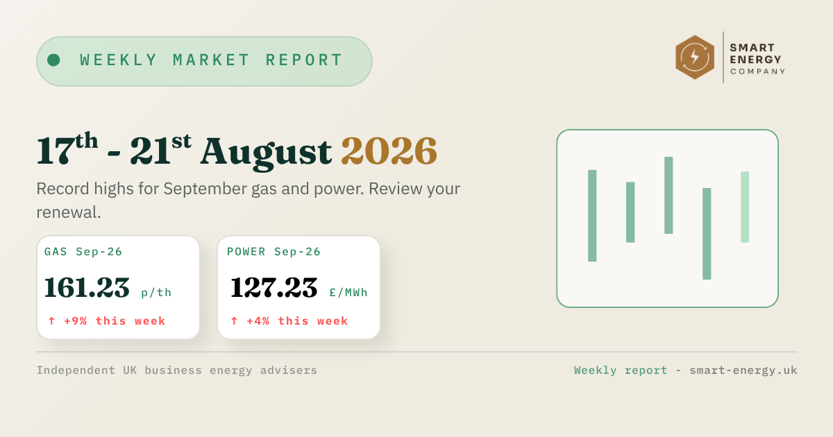Weekly market report dashboard with dates, stats cards, and a green bar chart on a cream background