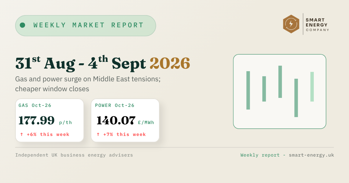 Weekly market report dashboard with date range, stats cards, and a green bar chart on a beige background