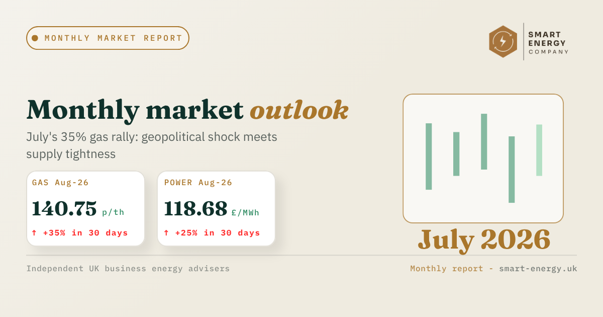 Monthly market outlook slide with beige background, charts, and July 2026 forecast figures.