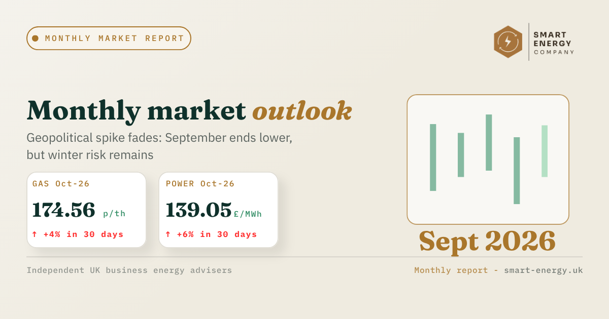 Monthly market outlook dashboard with two KPI cards and a September 2026 chart on a beige background