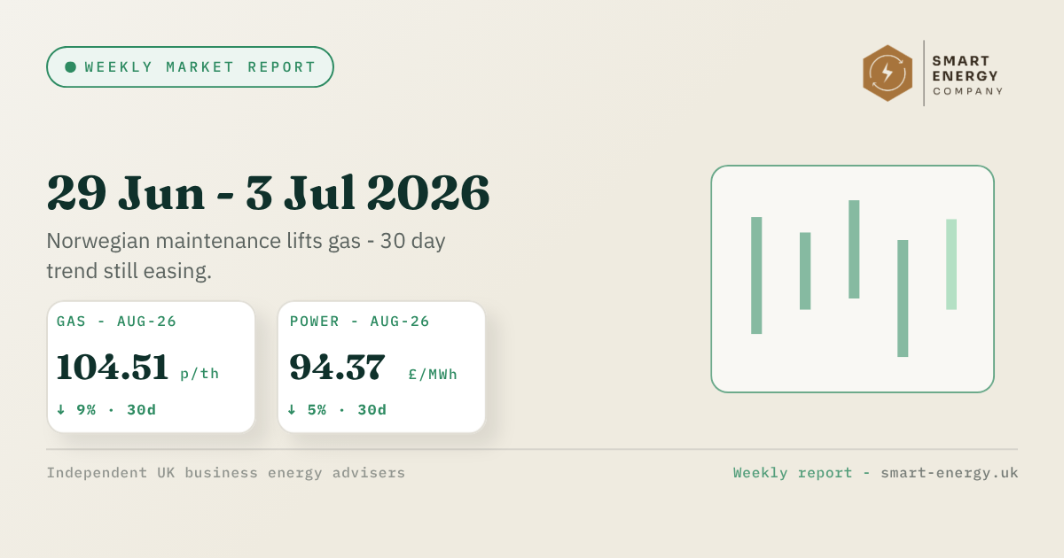 Dashboard-style weekly report with beige background, date range, stat cards, and a green bar chart