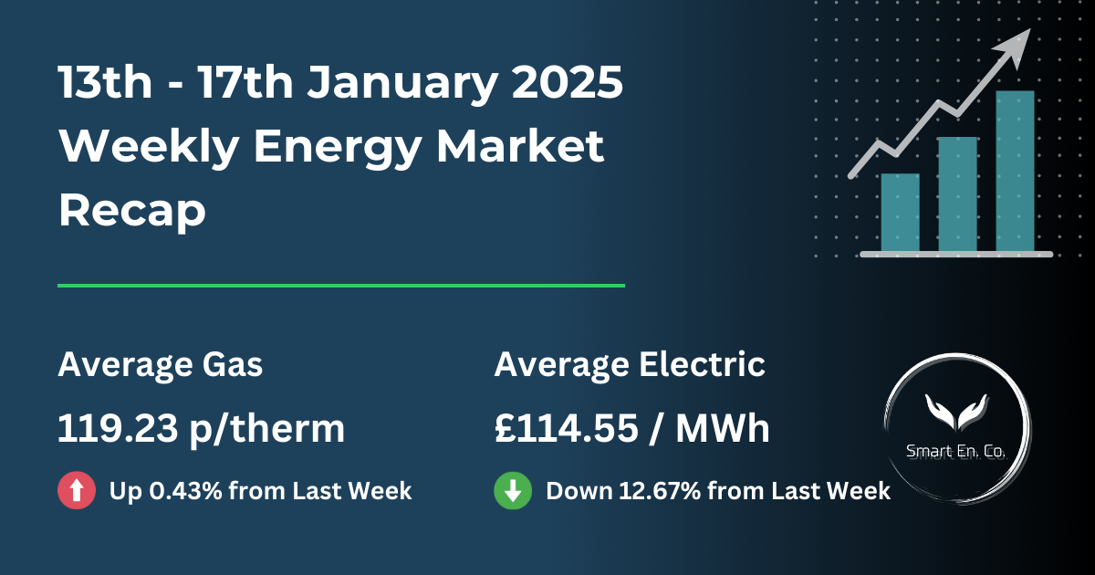 A weekly energy market recap for january 13th - 20th