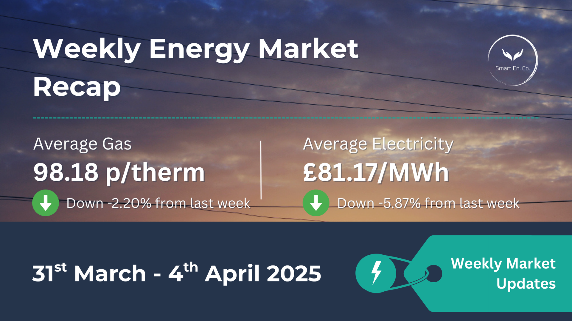 A weekly energy market recap for 24th - 28th march 2025
