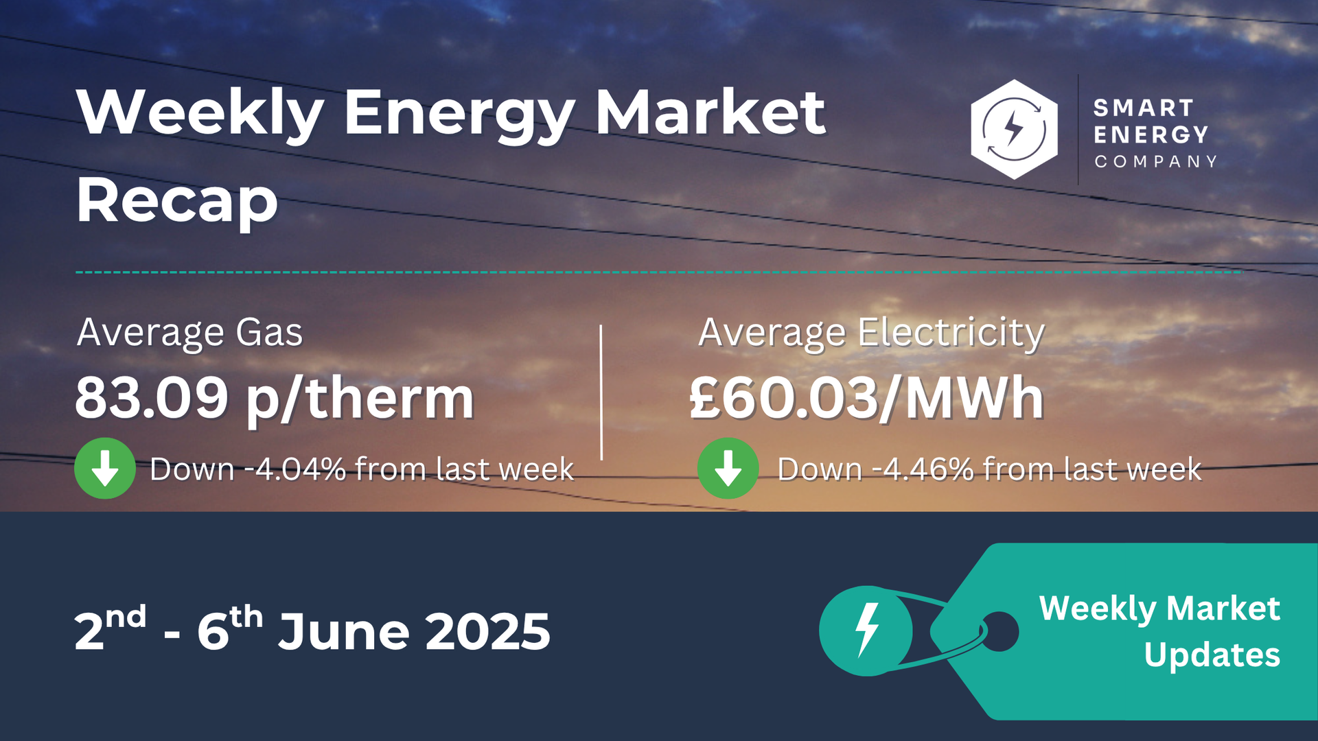 A weekly energy market recap from smart energy company