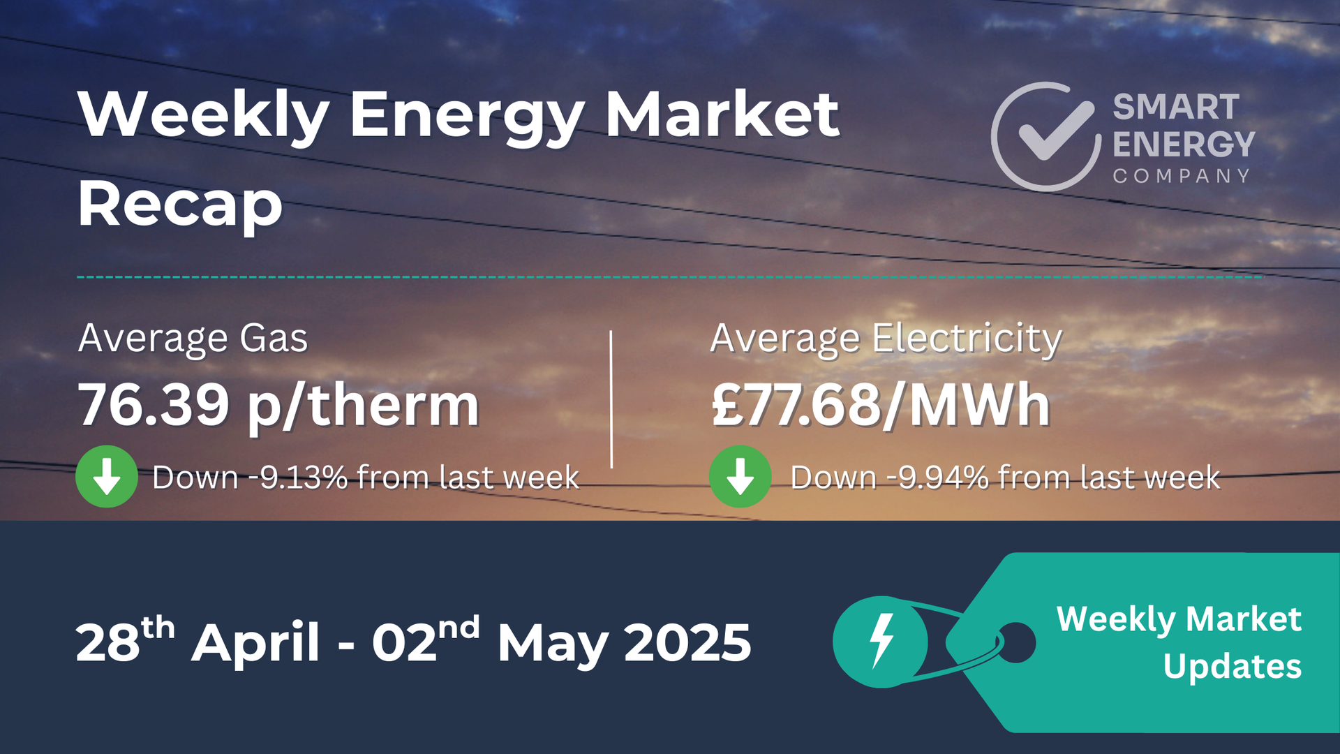 A weekly energy market recap from smart energy company