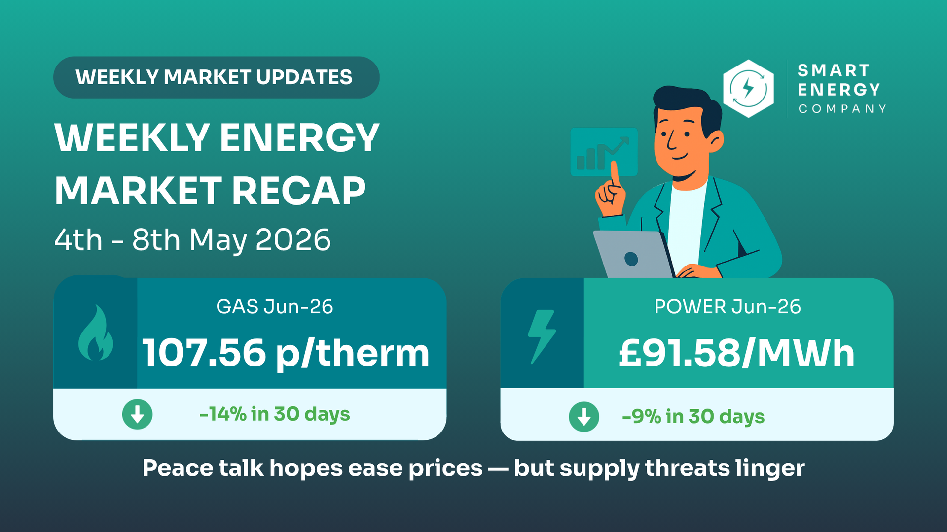 Weekly energy market recap infographic: gas and power prices with cartoon figure on teal background