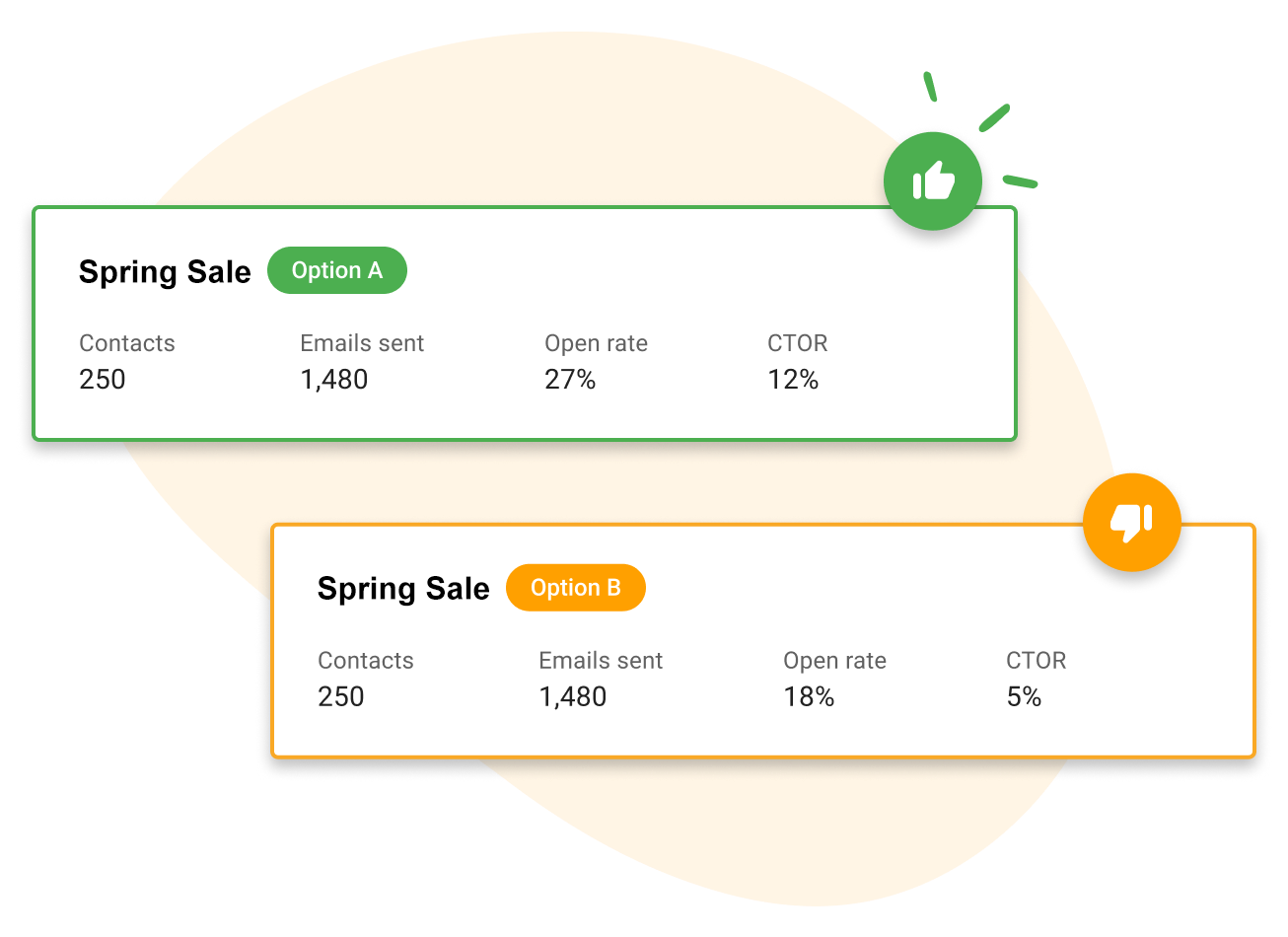Spring Sale dashboard cards, green and orange, showing sales, earnings, opens, and rates.