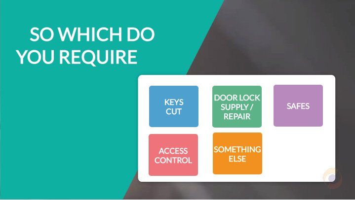 Slide with text “SO WHICH DO YOU REQUIRE” and four labeled boxes: keys cut, door lock supply/repair, safes, access control.