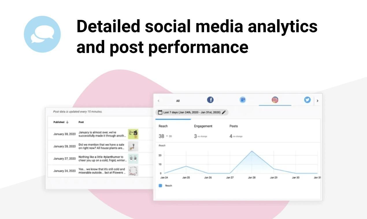 Social media analytics dashboard with post performance graphs and charts