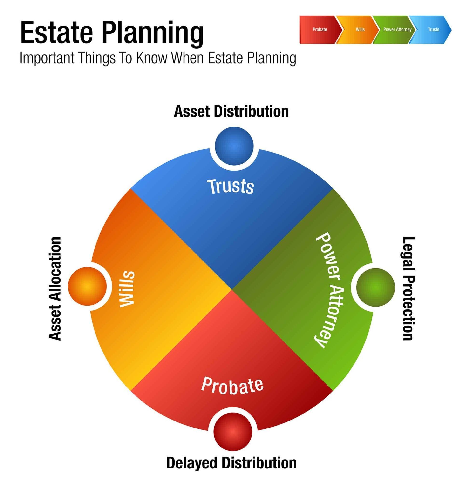 Can a Trust Protect Your Assets During Divorce?
