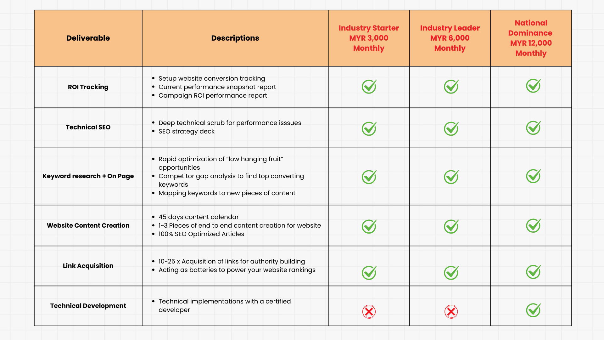 How to Optimise Local SEO | CMO Media Lab