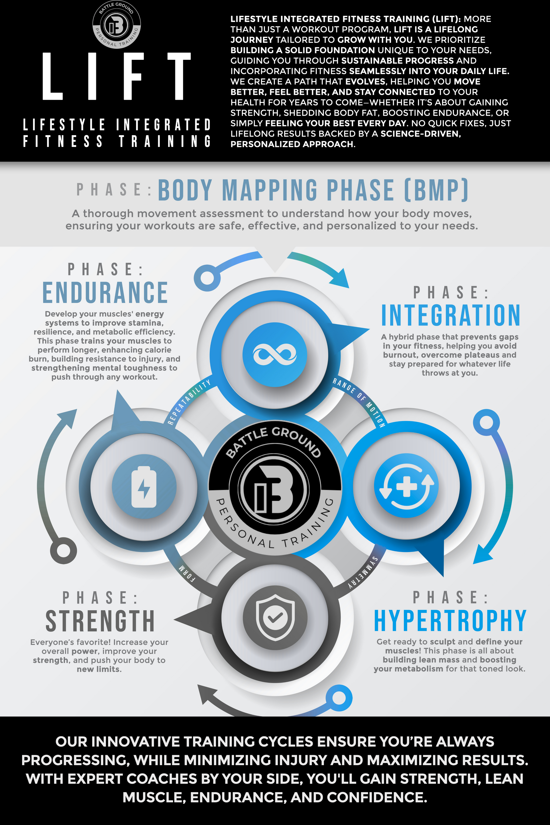 Infographic for 