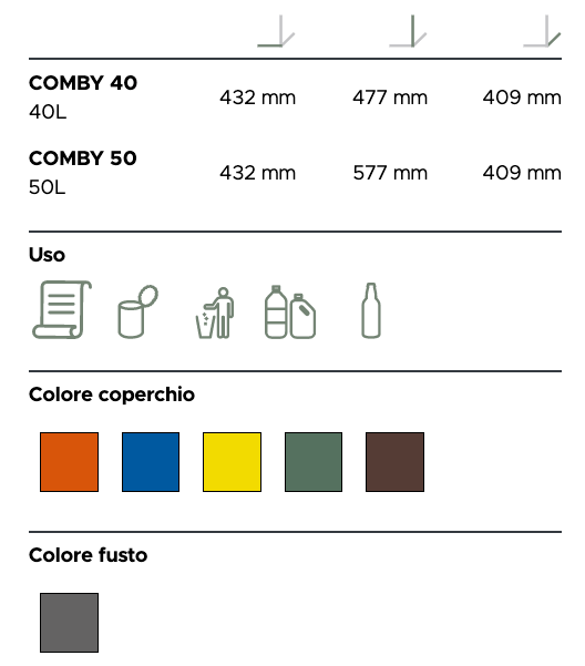 contenitore Comby misure