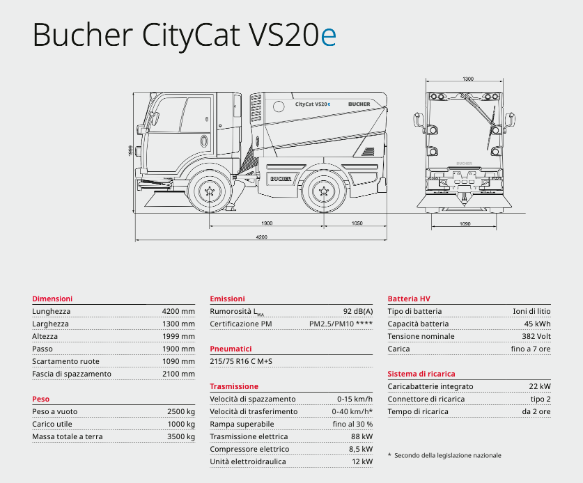 bucher citycat vs20e scheda tecnica