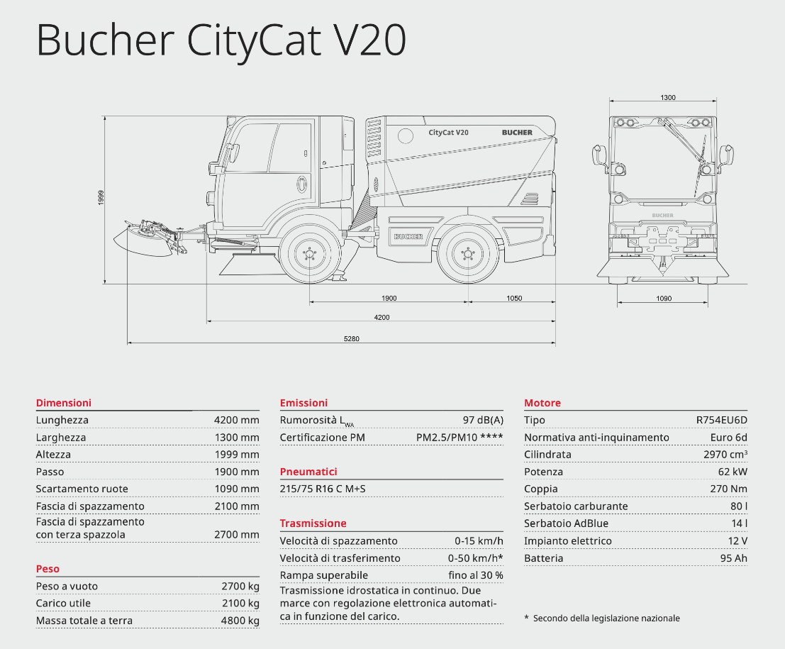 bucher citycat v20 hd scheda tecnica