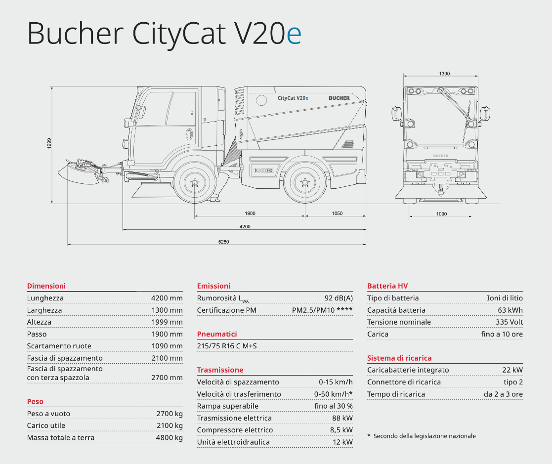 BUCHER CITYCAT V20e scheda tecnica