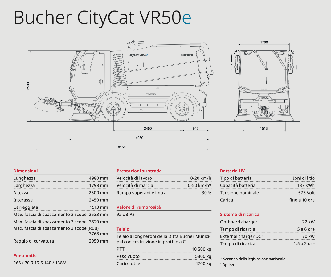 bucher citycat vr50e scheda tecnica