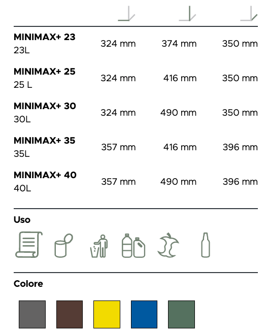 contenitore minimax+ misure