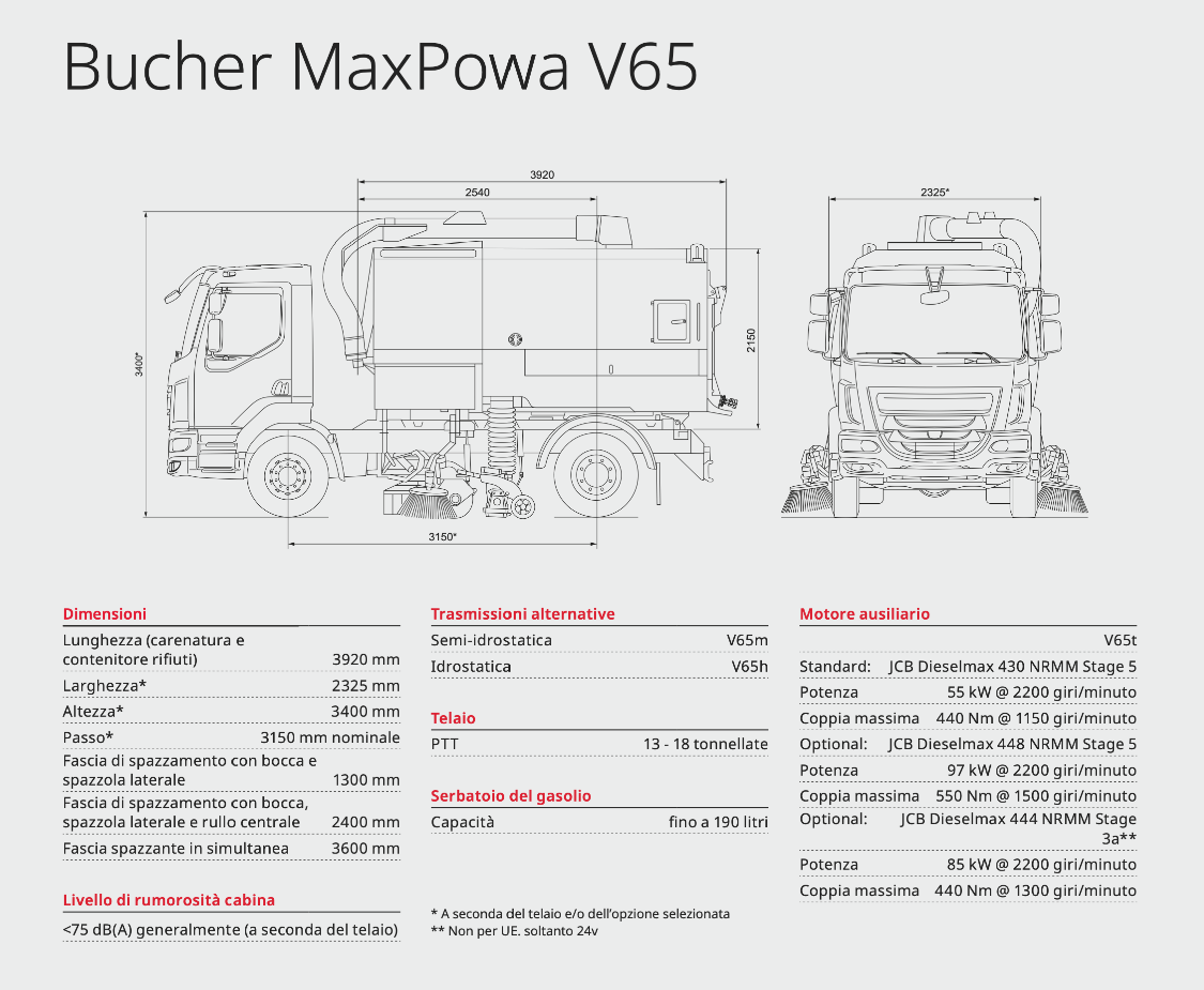 bucher maxpowa scheda tecnica