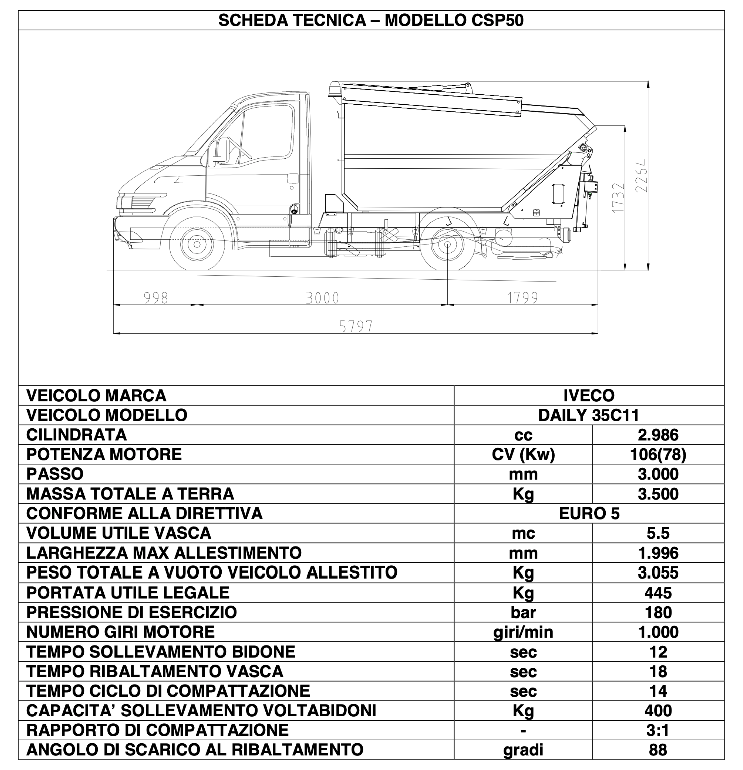 costipatore csp50 scheda tecnica