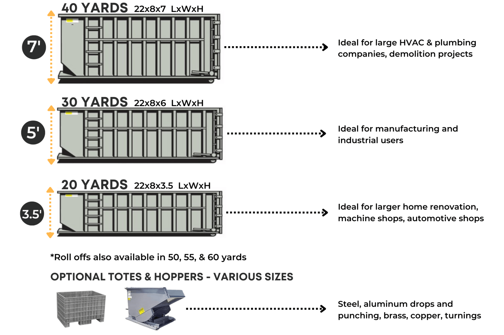 Roll Off Container Services East Texas Scrap Metal