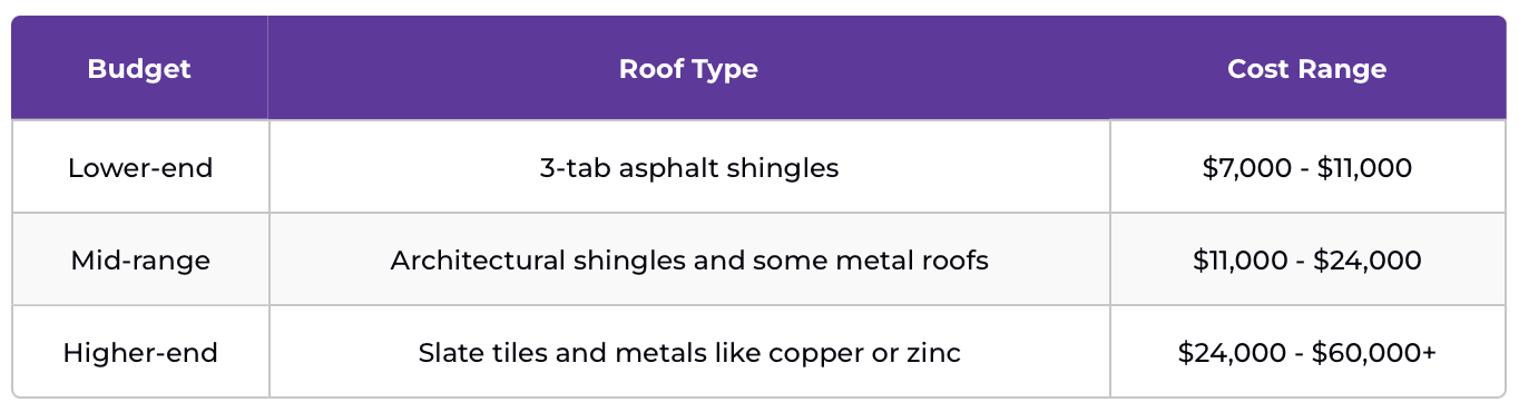 A purple and white table with a few lines of text on it