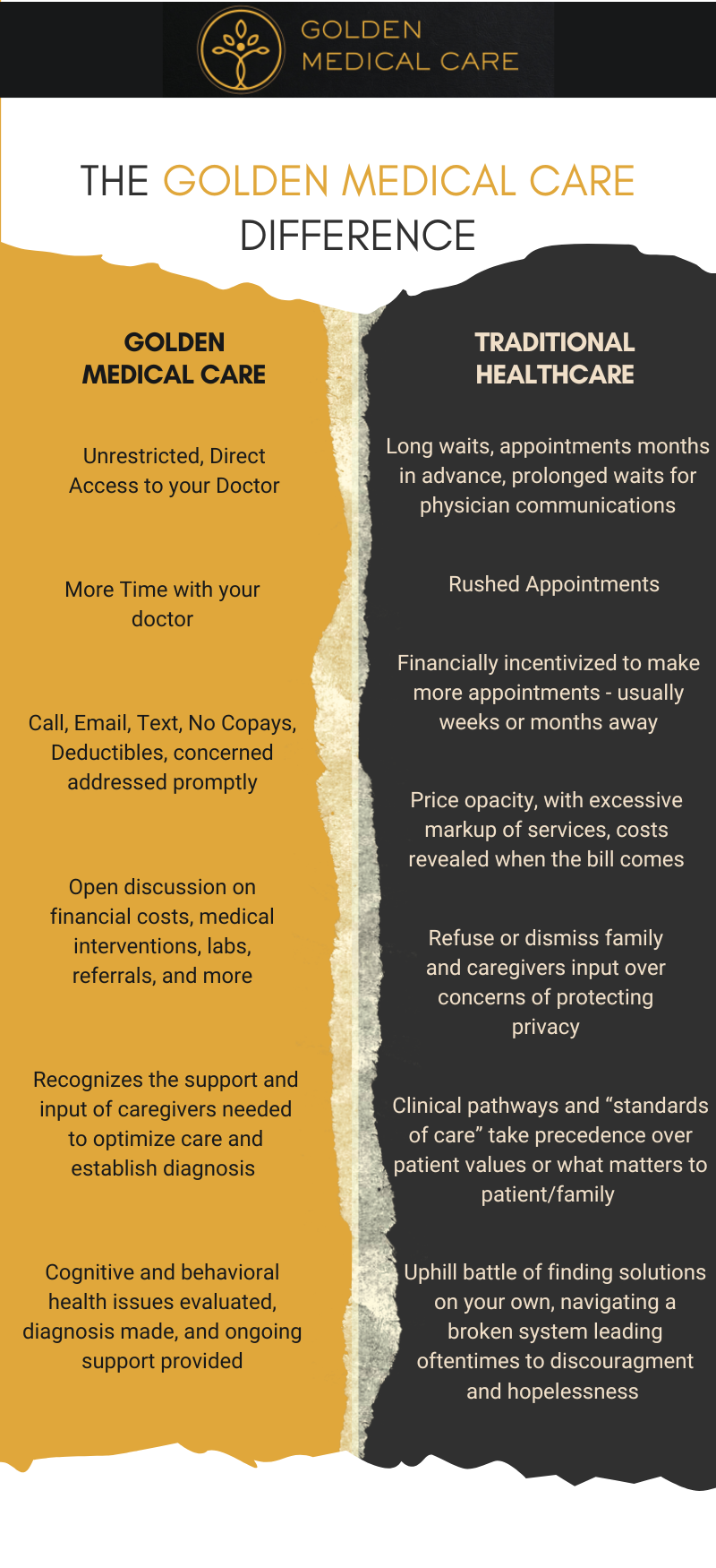 A poster showing the difference between golden medical care and traditional medical care.