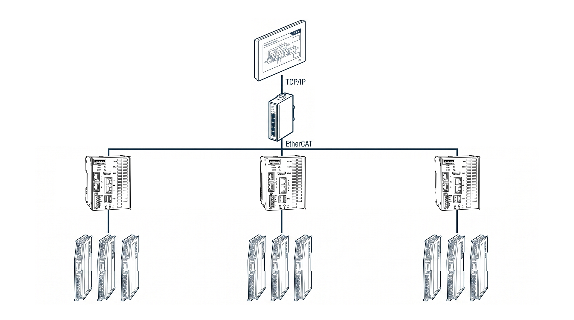 Edge Controller Topology