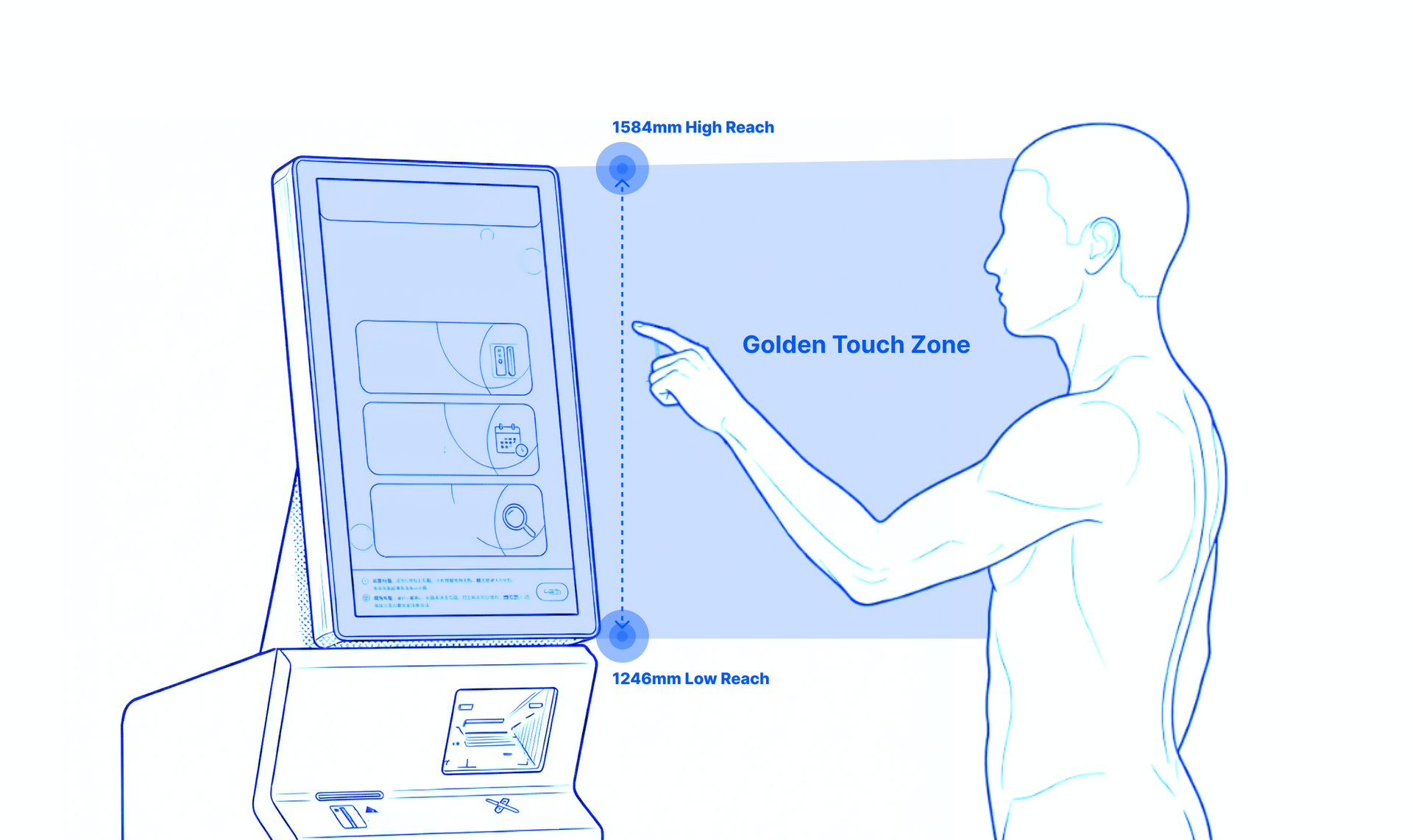 Ergonomics
