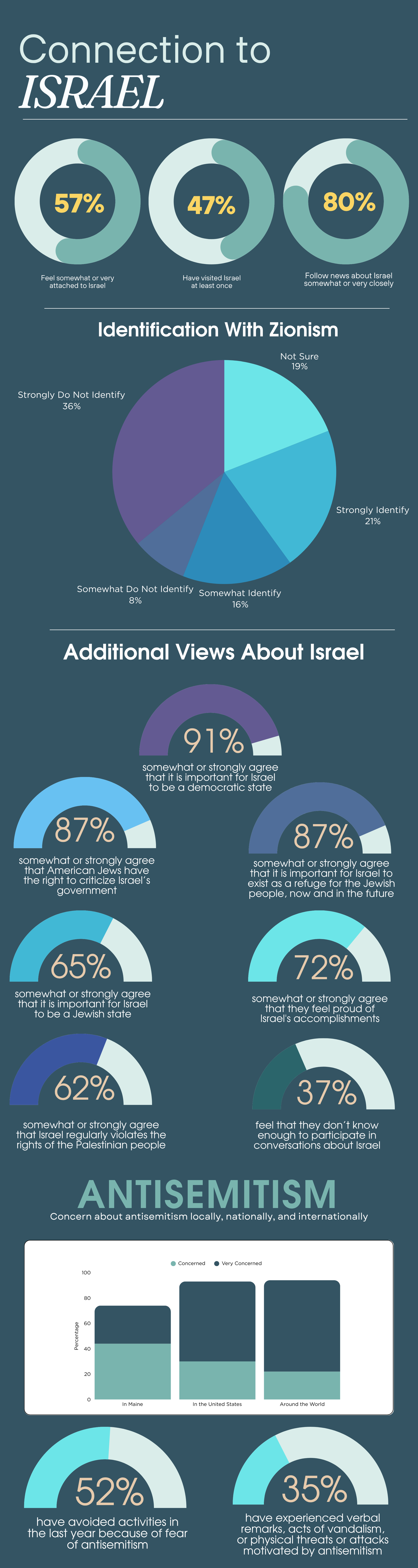 Community Study Infographics