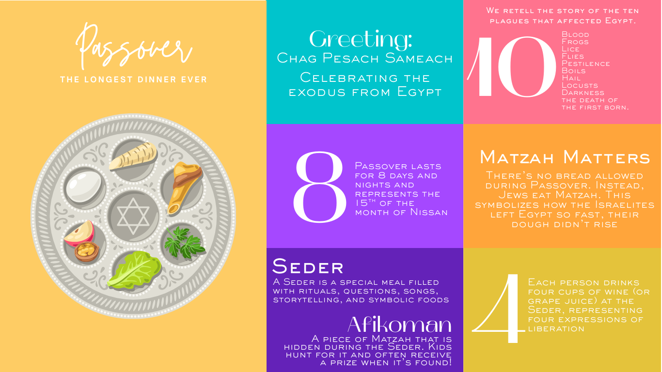 Passover Celebrations | Jewish Community Alliance of Southern Maine | ME