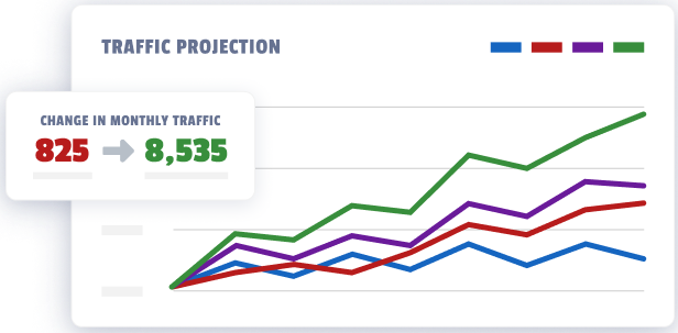 A graph showing a change in monthly traffic of 8,535