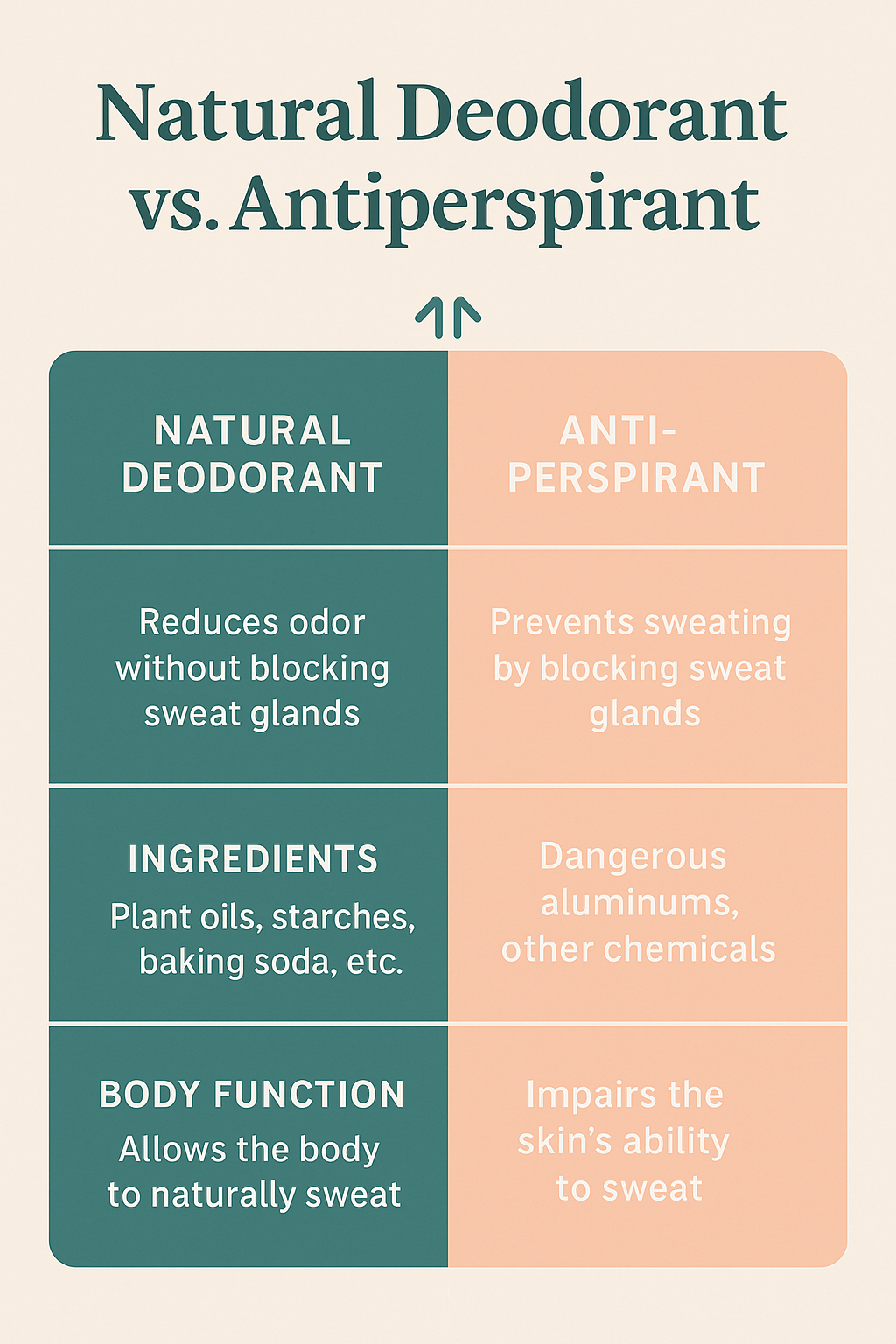 Natural Deodorant vs Antiperspirant