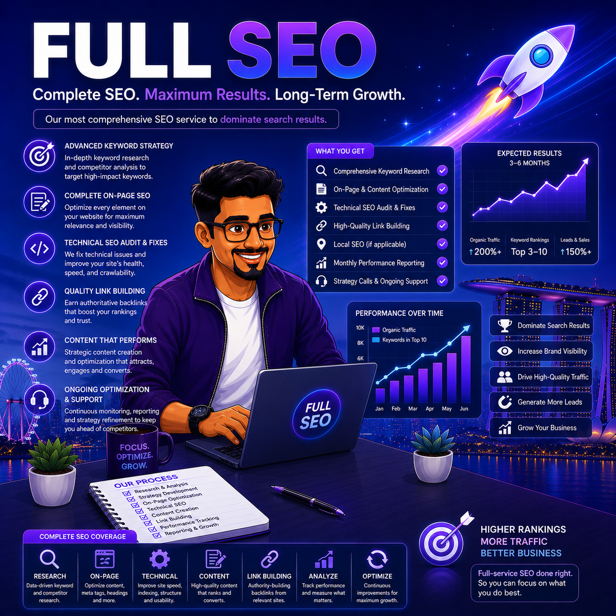 SEO marketing dashboard graphic with a smiling man, charts, icons, and a rocket on a purple background