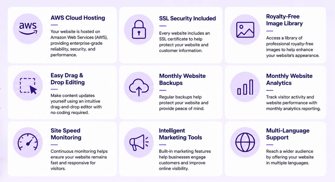 Purple infographic with nine service icons and labels in a 3x3 grid, including cloud, lock, and mobile analytics.
