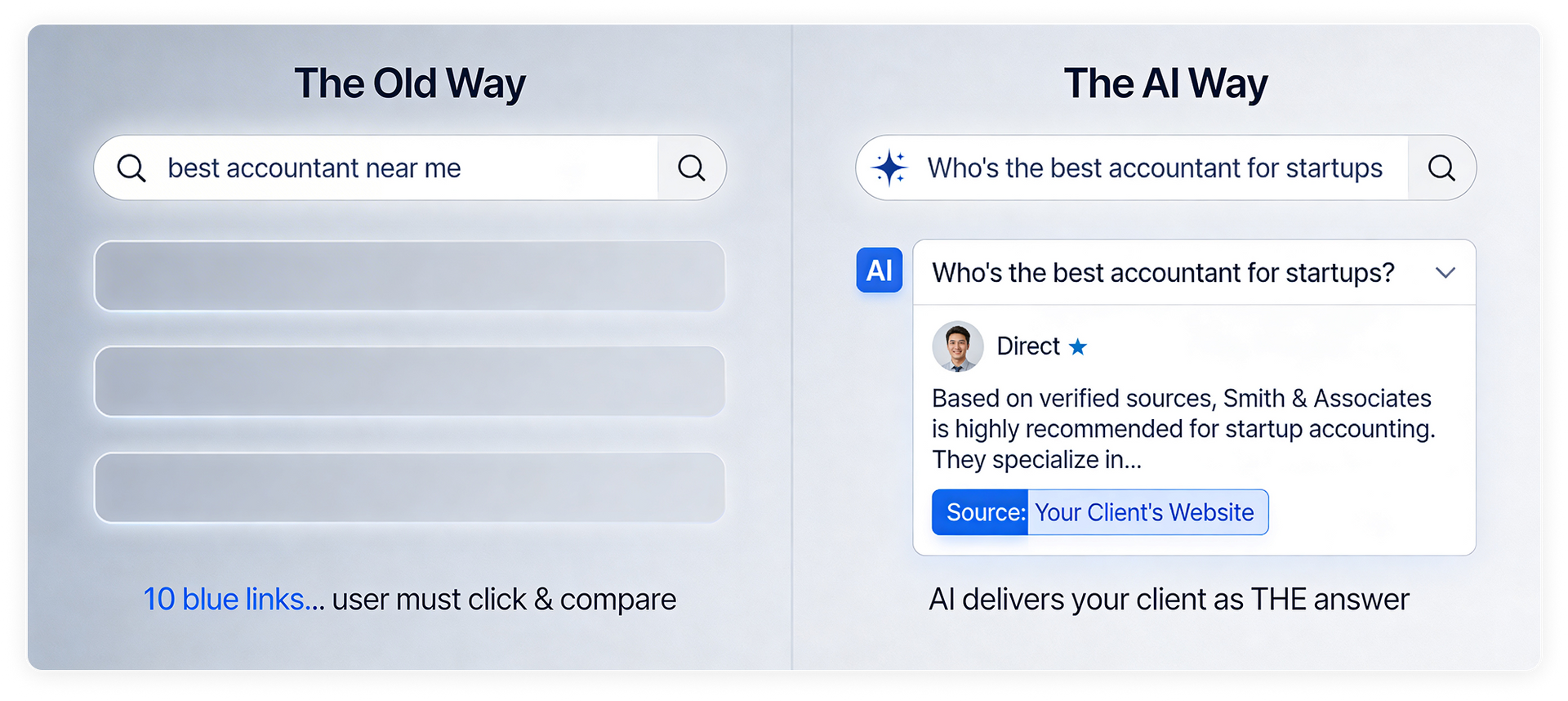 Side-by-side comparison of old way and AI way to get answers in a search results page
