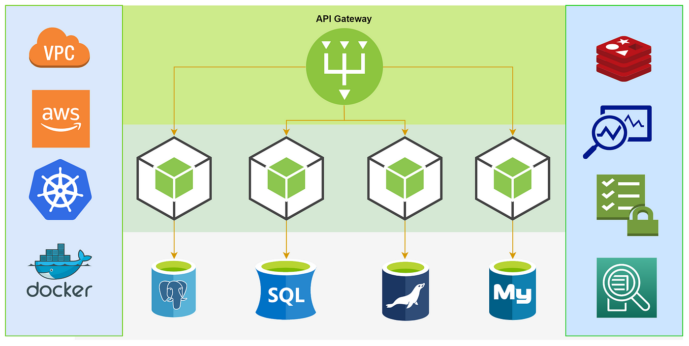 Microservices Architecture