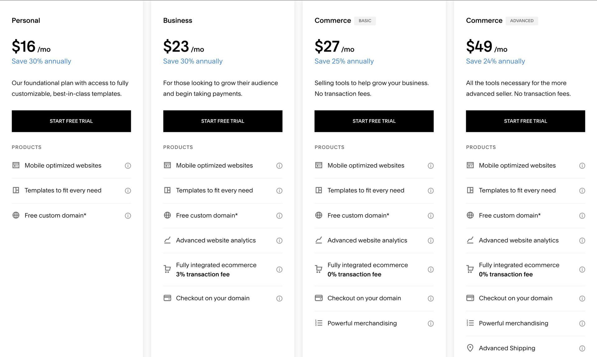 Squarespace Pricing