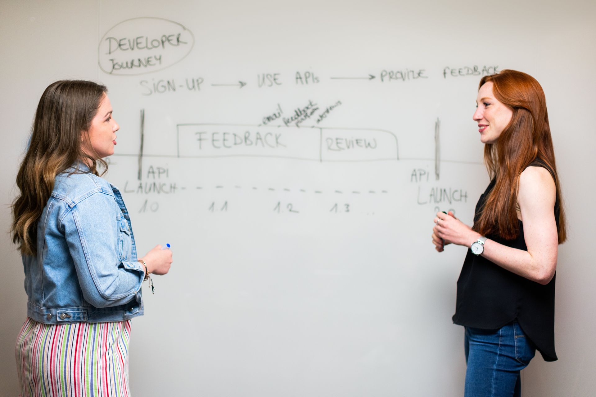 Trends and Innovations in Web Development: Staying Updated