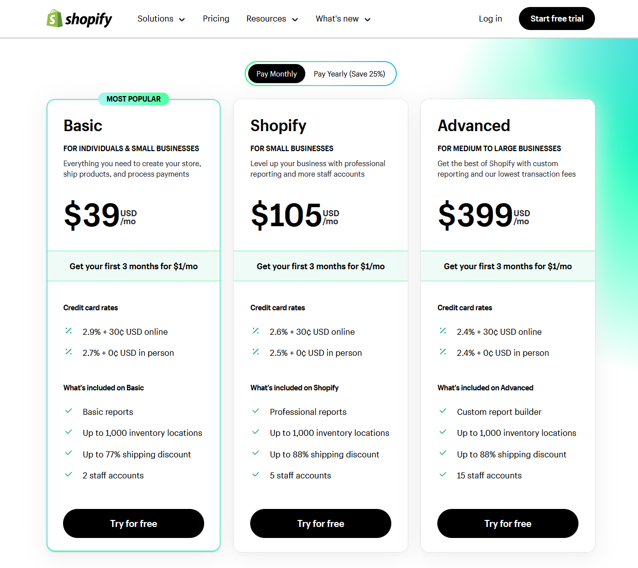 shopify pricing