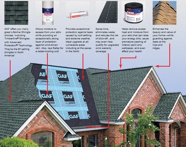 Roof repair diagram showing shingles, underlayment, ice/water shield, and drip edge on a house roof