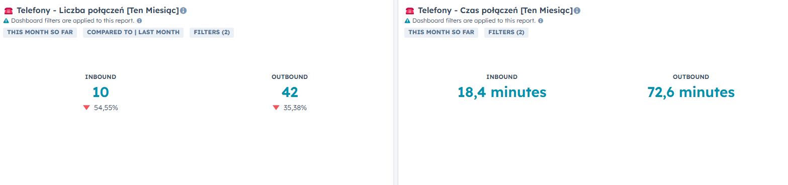 raporty połączeń HubSpot